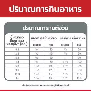 Hill's Science Diet Small Paws Light Adult - อาหารเม็ดสำหรับสุนัข สูตรไขมันต่ำสุนัขพันธุ์เล็กอายุ 1-6 ปี (1.5kg)