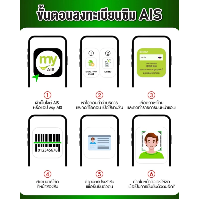 GADGET SIM ซิมรายปี AIS เน็ตไม่อั้น 2Mbps นาน 1 ปี สำหรับกล้องวงจรปิด thumbnail 8