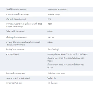 Bausch&Lomb Biotrue รายวัน 15 คู่ 30 ชิ้น 📣 ซื้อ 1 กล่อง แถม ฟรี 1 กล่อง