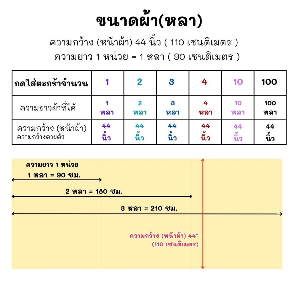 ผ้าตาด ผ้าดิ้นเงิน ผ้าดื้นทอง ลายพิกุล หน้ากว้าง 45 นิ้ว ราคาต่อหน่วยเป็นหลา - รูปที่ 4
