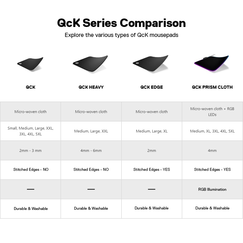 SteelSeries QcK Gaming Mousepad แผ่นรองเม้าส์ แบบ Control รุ่นเริ่มต้น ผ้า Micro-woven cloth S/L