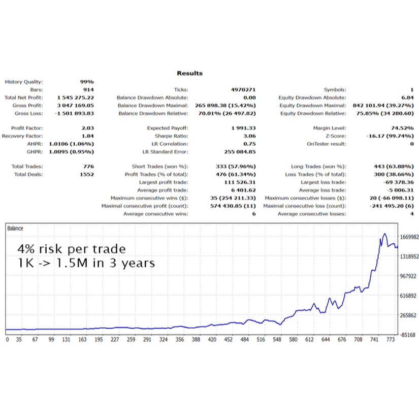 โปรแกรมเทรดอัตโนมัติ FOREX EA Gold Trade Pro MT4