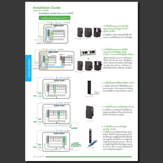 เซอร์กิตเบรกเกอร์ ลูกย่อย กันดูด 1P 6kA 30mA 10A 16A 20A 32A 40A 50A ป้องกันไฟรั่ว RCBO schneider
