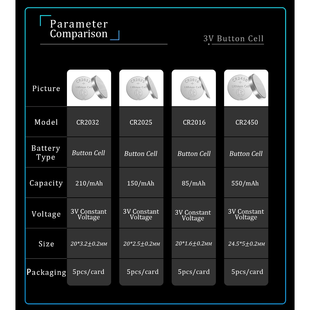 BESTON ถ่าน CR2032 CR2025 CR2016 CR1632 CR2450 1 แผง 5 ก้อน ยังไม่มีคะแนน 0 ขายแล้ว - รูปที่ 5