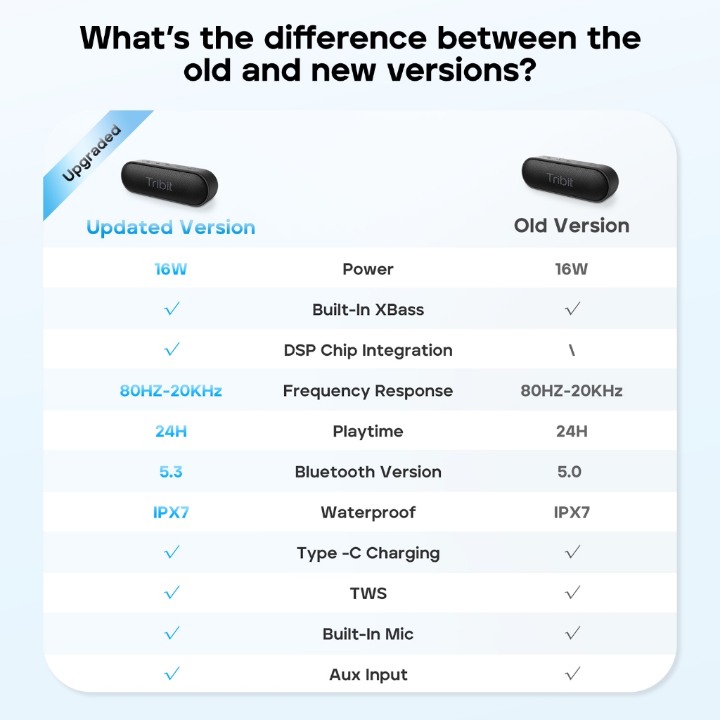 [ประกันศูนย์ไทย] Tribit XSound Go (Upgraded 2024)  ลำโพงบลูทูธ  BTS38 Bluetooth speaker