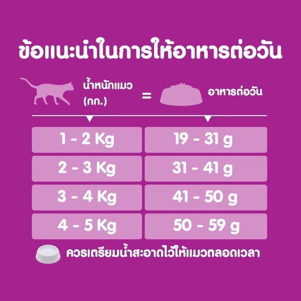 Whiskas Skin and Coat 1.1 kg อาหารเม็ดแมวโต 1+ ปี เพื่อสุขภาพขนและผิวหนังที่ดี รสไก่และปลาแซลมอน - รูปที่ 5