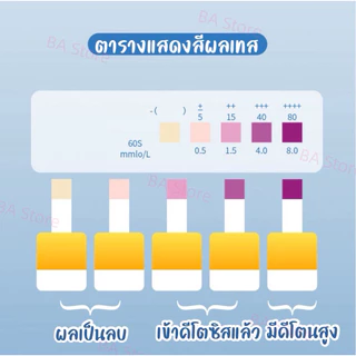 แผ่นตรวจคีโต พร้อมถ้วยตรวจ มีของแถม แผ่นตรวจค่าคีโตน ชุดเทสคีโตน