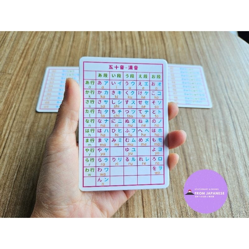 card อักษรภาษาญี่ปุ่น ฮิรากานะ+คาตากานะ+วันเดือนปี+การนับในแบบต่างๆ