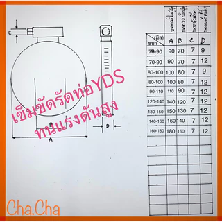 เข็มขัดรัดท่อ กิ๊บรัดท่อ YDS แค้มป์รัดท่อ เหล็กรัด เหล็กรัดสายยาง มือหมุนรัดท่อ