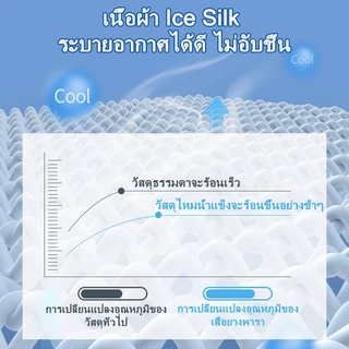 ไหมน้ำแข็งแผ่นกันรอยเตียงเสื่อเตียงหอพักนักเรียนฤดูร้อนที่นอนบางผ้ารองกันเปื้อนที่นอน3/5/4/6 ฟุต ผ้าปูที่นอนยางพาราแท้