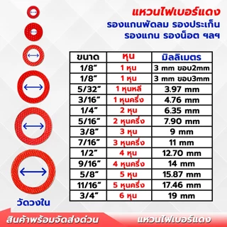 แหวนไฟเบอร์ หลายขนาด 1 ถุงมี 50 ชิ้น รองแกนพัดลม แหวนพัดลม แหวนรองตาไก่ แหวนไฟเบอร์รองบู๊ช เกรดเอ