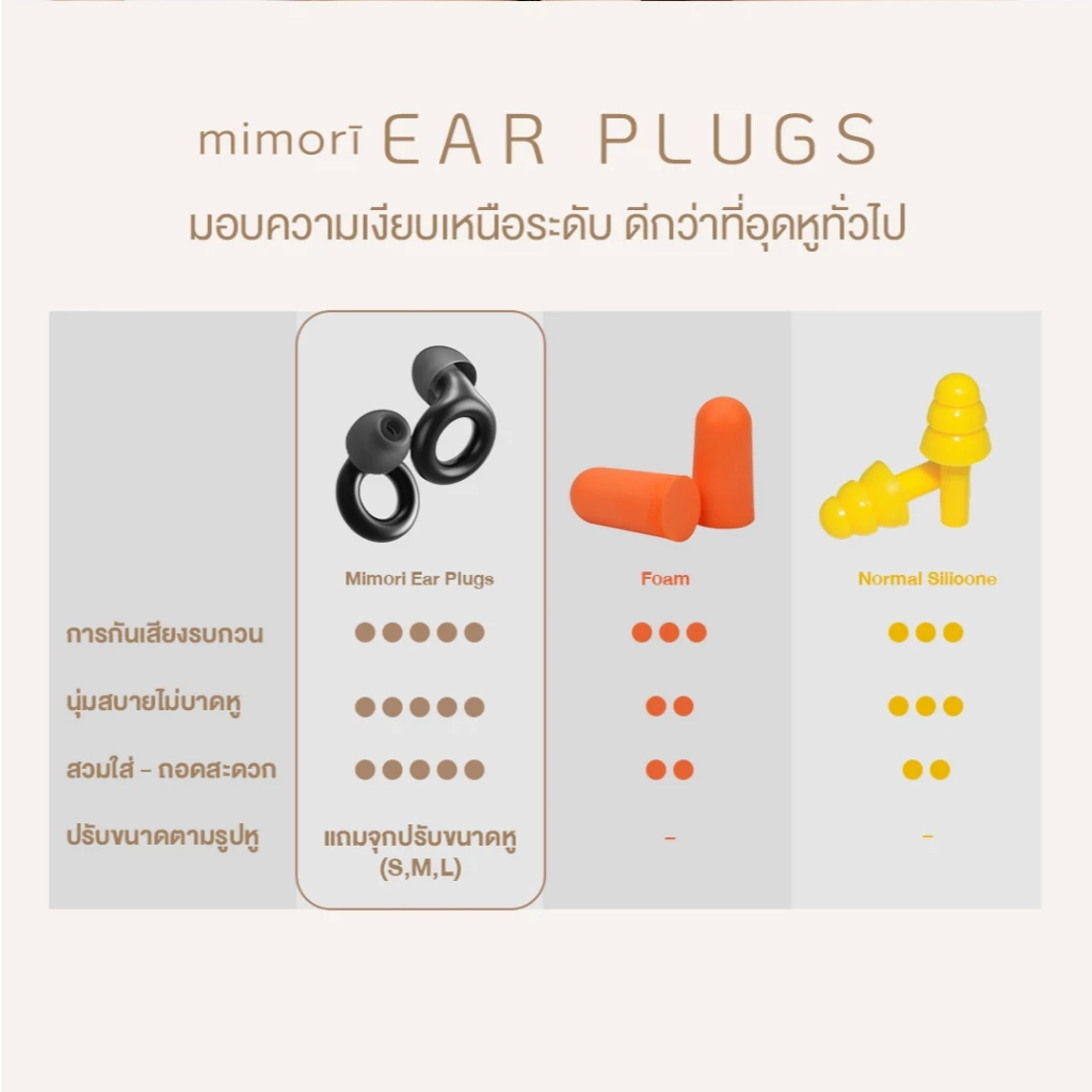 mimorī ที่อุดหูลดเสียงรบกวน 28dB thumbnail 7