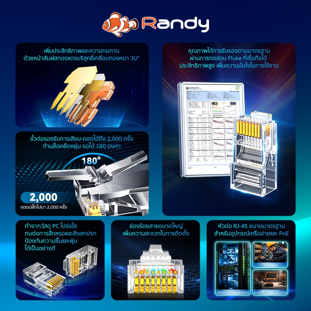 RANDY หัวแลน RJ45 Cat5E สำหรับสายแลน [แพ็ค 10pcs] หัวต่อ สำหรับอุปกรณ์เครือข่าย และPOE