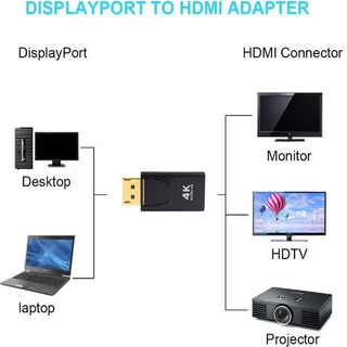 หัว DP Port to HDMI 4K แปลง Display Port สินค้าพร้อมจัดส่ง