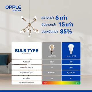 OPPLE | หลอดไฟ LED BULB E27 UltraSave แสงวอร์ม Warmwhite 3000K 5W/7W/9W/12W/15W ประกัน2ปี ถนอมสายตา 15000ชม.