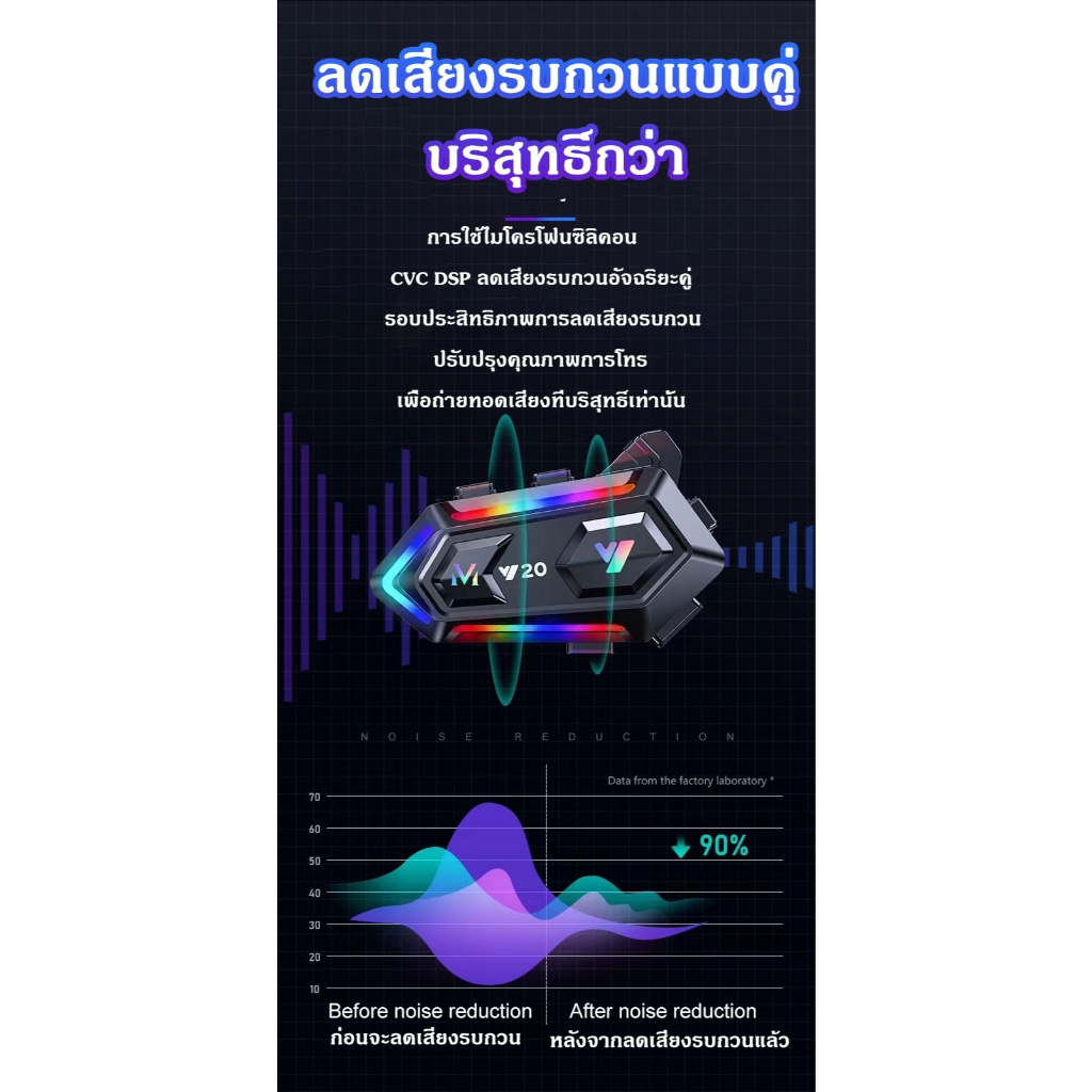 จัดส่งแล้ว🔥หูฟังบลูทูธ 5.3 หมวกกันน็อค Y20 พร้อมไฟ RGB หลากสี หูฟังควบคุมสายไร้สายกันน้ำ เสียงเบสหนักแน่น และเอฟเฟกต์เสี - รูปที่ 4