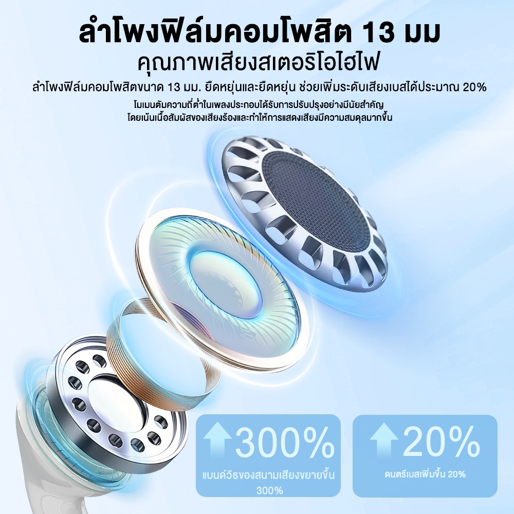 SANSONIC หูฟังบลูทูธ หูฟังไร้สาย หูฟัง Bluetooth 5.3 พร้อมไมโครโฟนในตัว IPX5 ลดเสียงรบกวนอัจฉริยะ