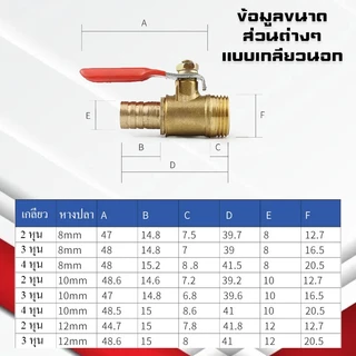 (A07)บอลวาล์วทองเหลือง เกลียวนอก/เกลียวใน ขนาด 1หุน-4หุน(1/4-1/2) บอลวาล์วเล็กแบบหางปลาเสียบสาย