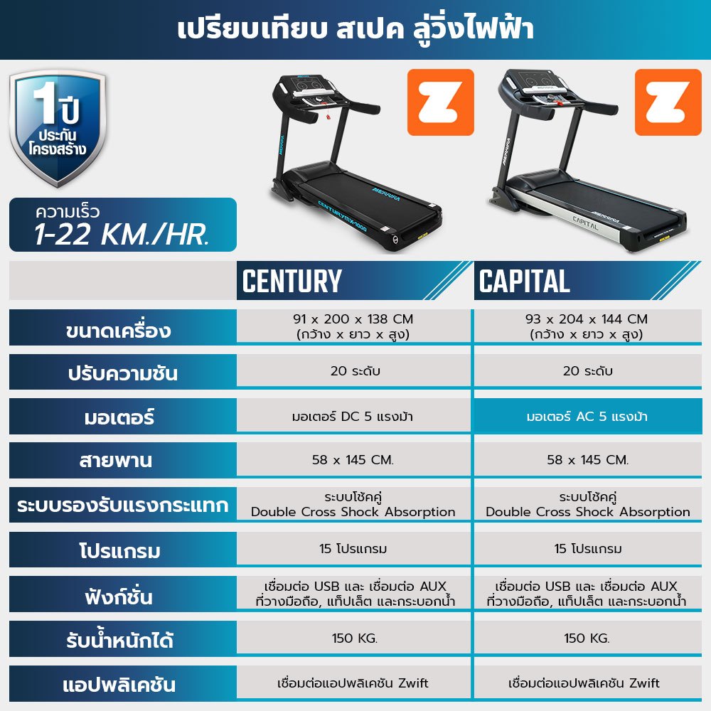 [ผ่อน 0%] MERRIRA ลู่วิ่งไฟฟ้า มอเตอร์ AC 5 HP รุ่น MX-2000 และ DC MX-1000 สายพาน 58 ซม. มี ZWIFT รูปที่ 2