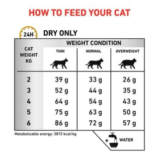 *แบ่งขาย* Royal Canin Urinary S/O แพ็คใหม่ทุกวัน อายุยาว โรยัลคานิน อาหารแมวโรคนิ่ว