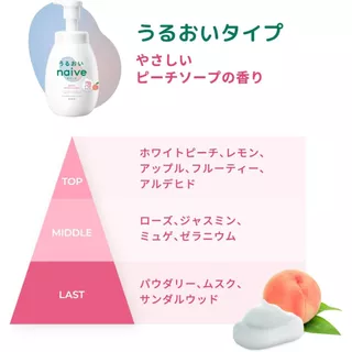 Naive Refresh Body Soap Body Wash สบู่เหลวอาบน้ำจากญี่ปุ่น 🇯🇵 Koneko