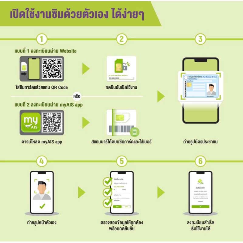 AIS The one sim ซิมเติมเงิน
