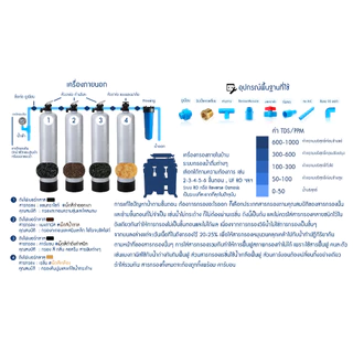 สารกรองน้ำ เรซิ่น 25 ลิตร Food Grade สารกรอง RESIN เกรดน้ำดื่ม น้ำใช้ กรองหินปูน Ezytec Purify MINOVA