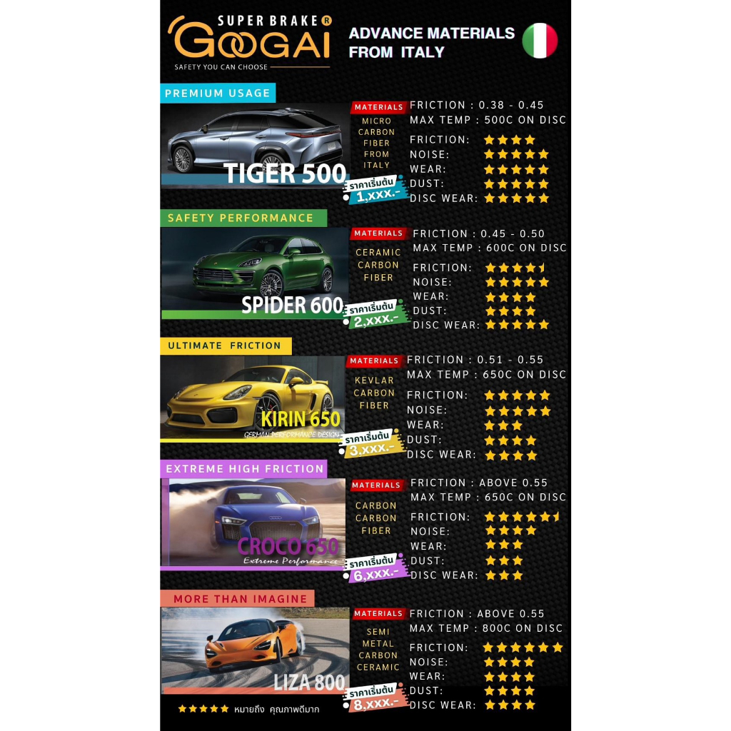 ผ้าเบรค Googai - รถยนต์ Mazda (Mazda 2 - Mazda 2 Sky Activ / Mazda 3 BL - Mazda 3 Sky Activ 2015-202