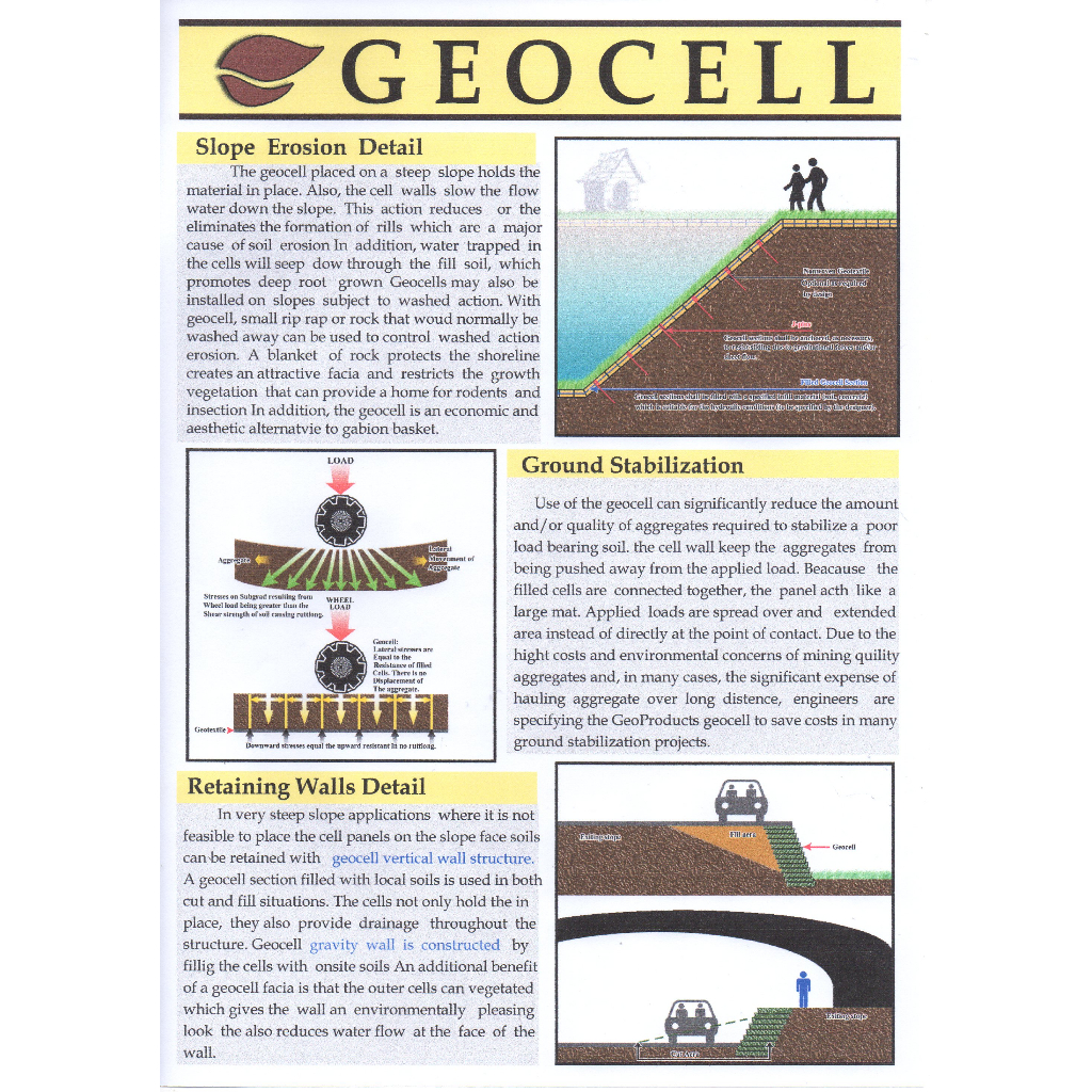 ความสูง 5, 10, 15 เแผงตาข่ายรังผึ้ง GEOCELL (เจาะรู) ความหนา 1.50 มม.