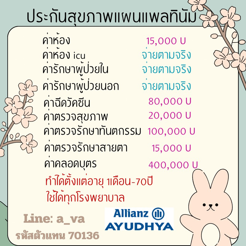 ประกันสุขภาพเหมาจ่าย ค่าห้อง 15,000บ ipd+opd+ค่าทำฟัน+ค่าทำคลอด สอบถามเบี้ย inbox