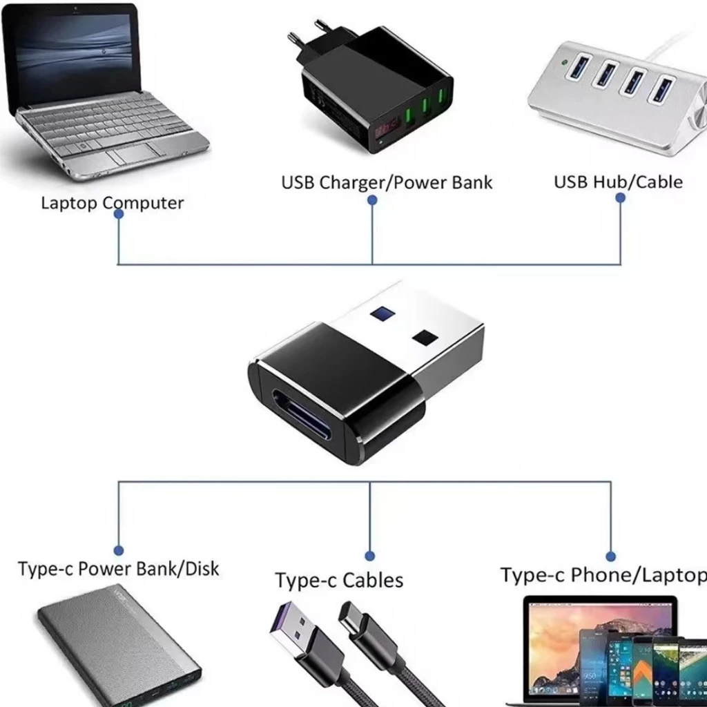 ตัวแปลงType-c OTG USB Flash Driver เป็น USB 3.0 อะแดปเตอร์ สามารถถ่ายโอนข้อมูลได้ สำหรับ Smart Phone&Tadlets thumbnail 7