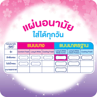 โซฟี ผ้าอนามัย ลองแอนด์ไวด์ บอดี้เคิร์ฟ มีกลิ่นหอม 40 ชิ้น/Sofy Panty Liner Long&Wide Body Curve Sense 40 Pcs.