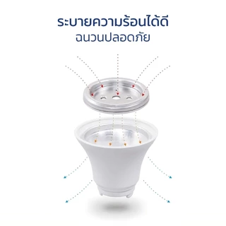 หลอดไฟ led ขั้วหลอด E27 ถนอมสายตา 5วัตต์ 7วัตต์ 9วัตต์ 12วัตต์ แสงขาว แสงวอร์มไวท์ ใช้งานยาวนาน Simple Light