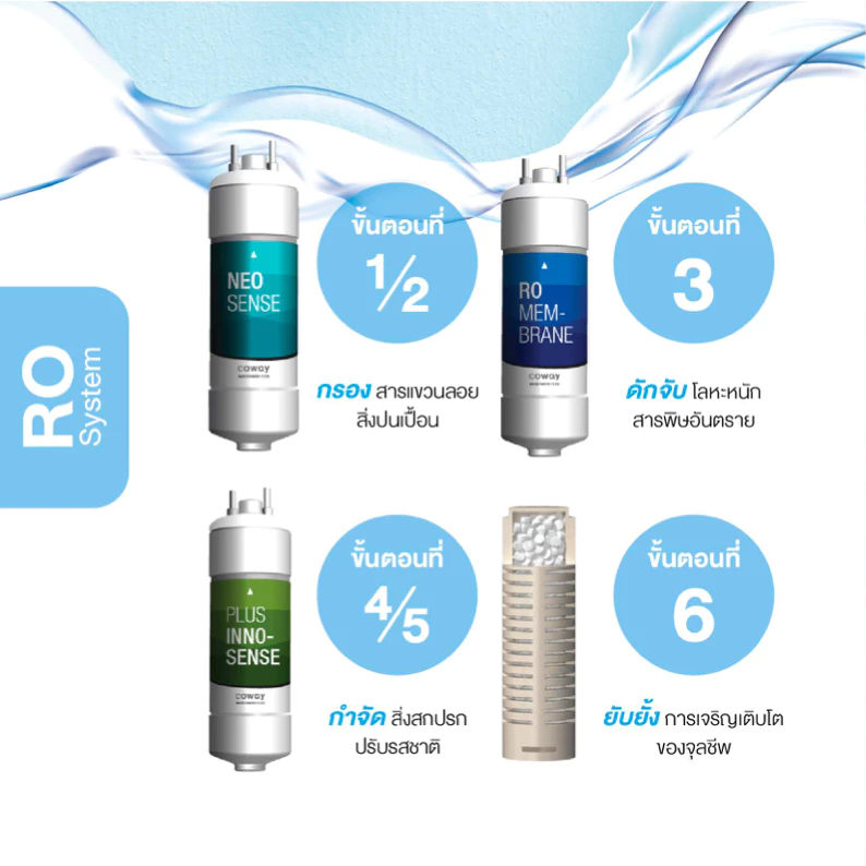 เครื่องกรองน้ำ Coway รุ่น GRACIE ระบบ RO น้ำร้อน น้ำเย็น thumbnail 4