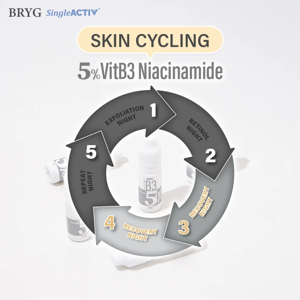 5% B3 BRYG บริก เซรั่มวิตามินบี3 NIACINAMIDE SERUM รักษาสิว ควบคุมความมัน ลดรอยดำ ไนอาซินาไมด์ thumbnail 7