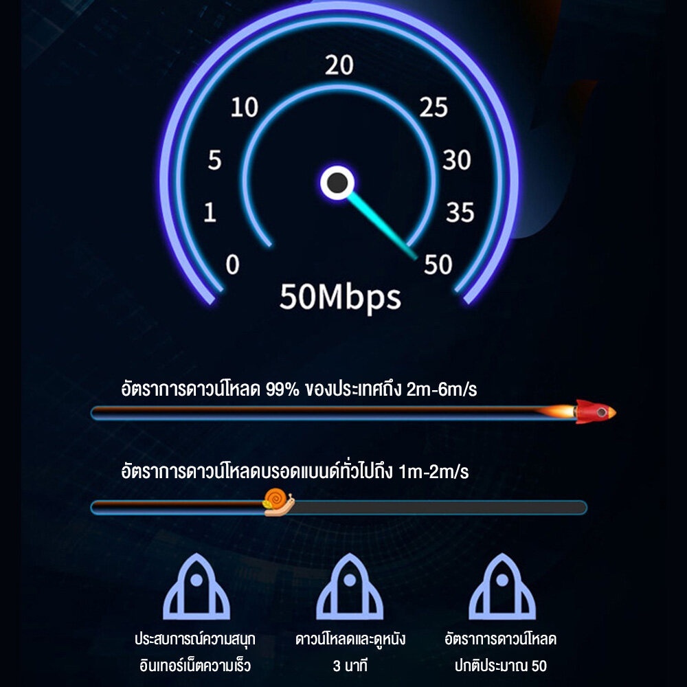 🚚จัดส่งในกรุงเทพฯ🚚5G router ใส่ซิม เราเตอร์ WiFi 4G/5G Router 300 Mbps ใช้ได้กับซิมทุกเครือข่าย รับประกัน สัญญาณเต็มไม่ต - รูปที่ 6