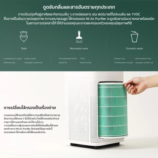 [ มี RFID ] ไส้กรองเครื่องฟอกอากาศ สำหรับรุ่น Xiaomi Mi Air Purifier 1/2/2S/Pro/2H/3H/3C