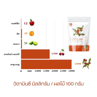 ผงคามูคามู ขนาด 100 กรัม วิตามินซีสูง ( Camu Camu Powder )