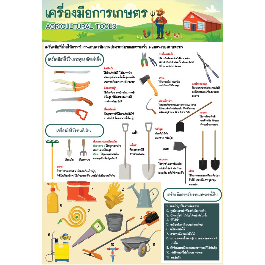 โปสเตอร์ เครื่องมือการเกษตร