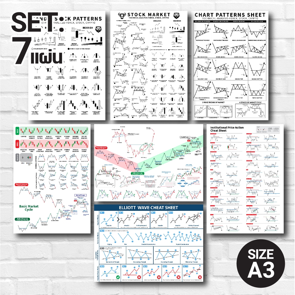 SET 7 แบบ โปสเตอร์ หุ้น กราฟเทคนิค กราฟแท่งเทียน (A3) Candlestick Chart Pattern หุ้น หนังสือหุ้น