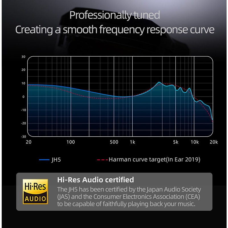 FiiO Jade Audio JH5 หูฟัง IEMs Hybrid 5 ไดรเวอร์ 1DD+4BA รองรับ Hi-Res ประกันศูนย์ไทย ราคา ถูกที่สุด ดีลบีเคเค แกลเลอรีภาพที่ 8