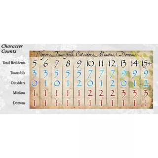 [ของแท้] Blood on the Clocktower Board Game