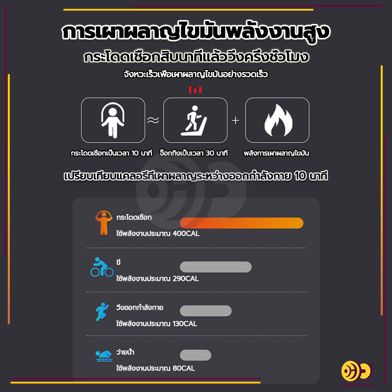 เชือกกระโดด กระโดดเชือก คละสี กระชับหุ่น ลดไขมันหน้าท้อง สำหรับการออกกำลังกายเผาผลาญพลัง ราคา ถูกที่สุด ดีลบีเคเค แกลเลอรีภาพที่ 7