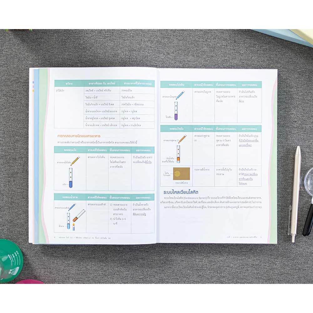 Infopress(อินโฟเพรส)หนังสือ Advance วิทย์ ป.6+พิชิตสอบ Gifted ม.1 รร. ชั้นนำ มั่นใจเต็ม 100 (9786164872554) - รูปที่ 7