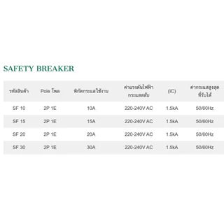 NANO Safety breaker เซฟตี้เบรกเกอร์ แบบมีไฟสัญญาณ SFL 10A 15A 20A 30A