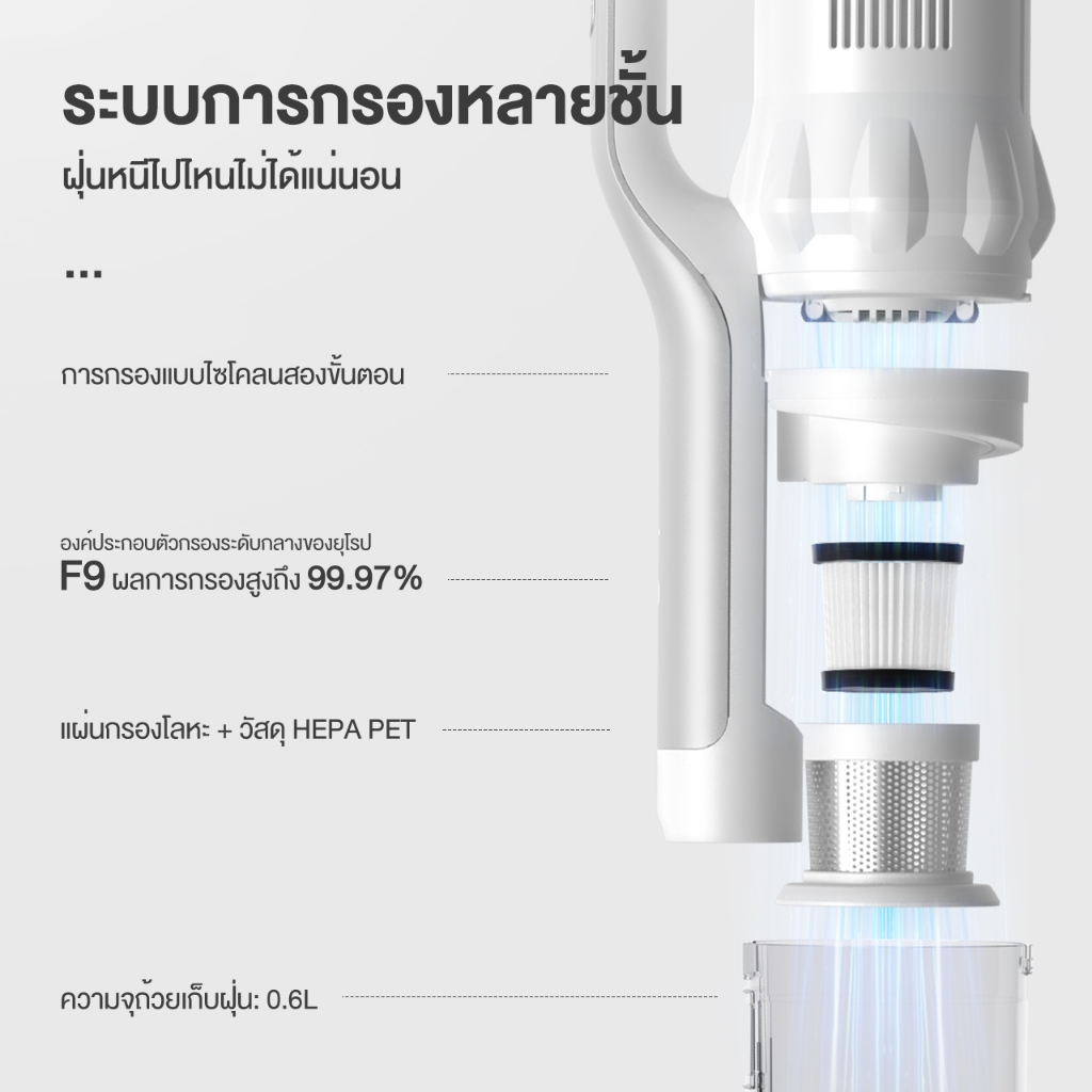 Simplus x PP Krit S5 Pro เครื่องดูดฝุ่นมือถือ เครื่องดูดฝุ่นไร้สาย ใช้ในรถยนต์,มาพร้อมการชาร์จที่ทรงพลัง XCQH009fz