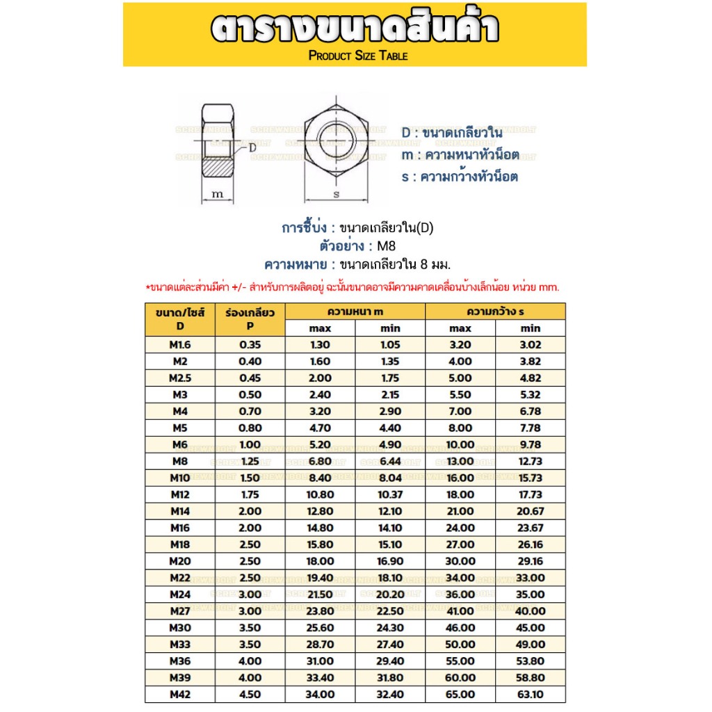 หัวน็อต ตัวเมีย หกเหลี่ยม เหล็กแข็ง 8.8 รมดำ เกลียวมิล หยาบ M20 – M36 / 8.8 Grade Hexagon Nut Black Oxide ราคา ถูกที่สุด ดีลบีเคเค แกลเลอรีภาพที่ 6