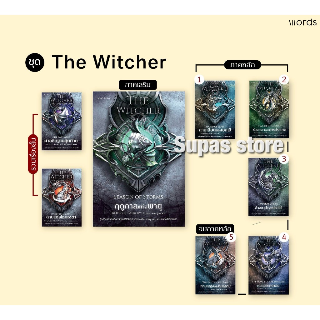 The Witcher ฤดูกาลแห่งพายุ ท่านหญิงแห่งทะเลสาบ หอคอยนางแอ่น ล้างบาปด้วยเปลวไฟ เวลาแห่งการปรามาส ดาบแห่งโชคชะตา