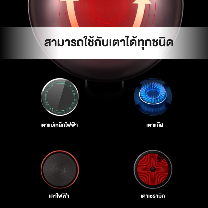Marino Home เครื่องครัว กระทะก้นลึก รังผึ้งครึ่งใบ Non-Stick No.Y1882 ราคา ถูกที่สุด ดีลบีเคเค แกลเลอรีภาพที่ 4