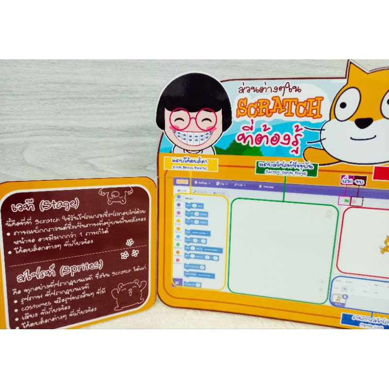 สื่อการสอนโปรแกรม scratch สื่อวิทยาการคำนวณ สื่อ3พับ